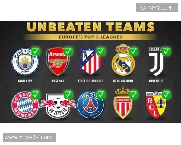 五大联赛冠军概率分析阿森纳拜仁皇马巴萨巴黎全都锁定100