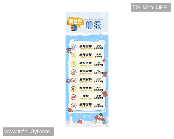 冬季转会窗口已开启各队积极布局新赛季阵容调整