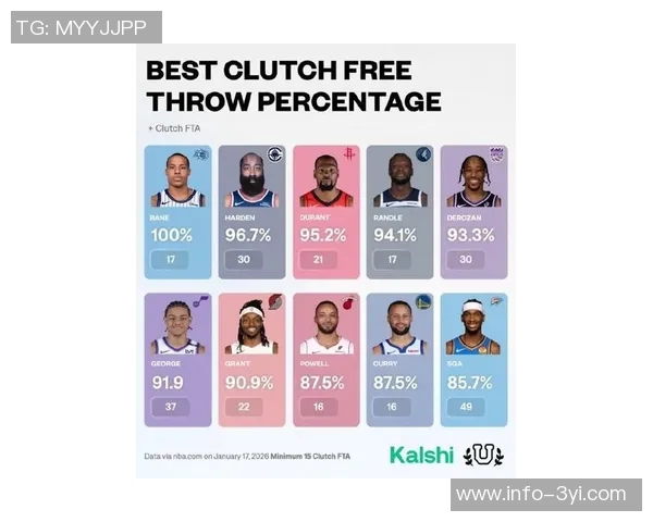 本赛季中距离投篮命中率排行榜马绍尔领衔约基奇SGA杜兰特紧随其后